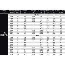 Dualsky ECO 2316C V2, 980KV