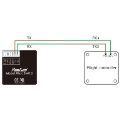 RunCam Micro Swift 3 V2 FPV kamera med 2,3mm linse.