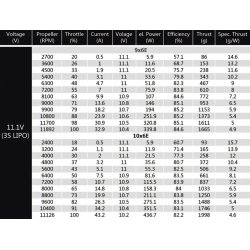 Dualsky ECO 2814C V2, 1330KV