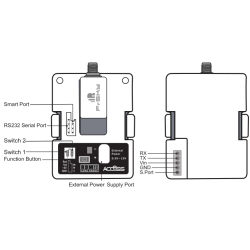 R9M2019, 868MHz ACCESS EU-sendermodul fra FrSKY.
