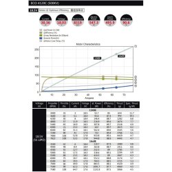Dualsky ECO 4120C V2, 500KV