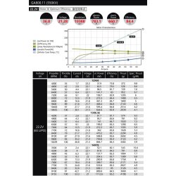 Dualsky GA800 V2, 850KV / 550KV