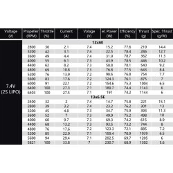Dualsky ECO 2316C V2, 1250KV