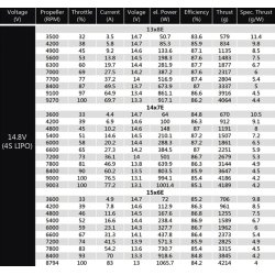 Dualsky ECO 3520C V2, 820KV