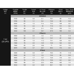 Dualsky XM2202RTR-24, 1700KV