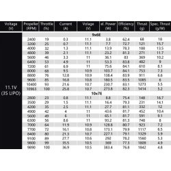 Dualsky ECO 2316C V2, 1250KV