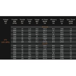 Dualsky XM6360EA-19 V3, 220KV
